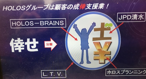 成倖支援。ホロスグループは成長市場であるＭ＆Ａ事業に参入しました。