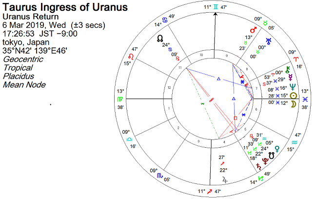のぞみから光へ。新たなステージが始まる。