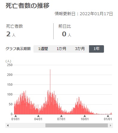 命の重さ。オミクロンより怖れたいものにもっと本気で向き合おう